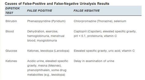 torn seal on urinalysis test vial|false positive urinalysis interpretation.